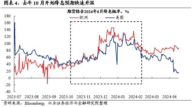 欧洲核心资产凭何新高？对A股有何启示？