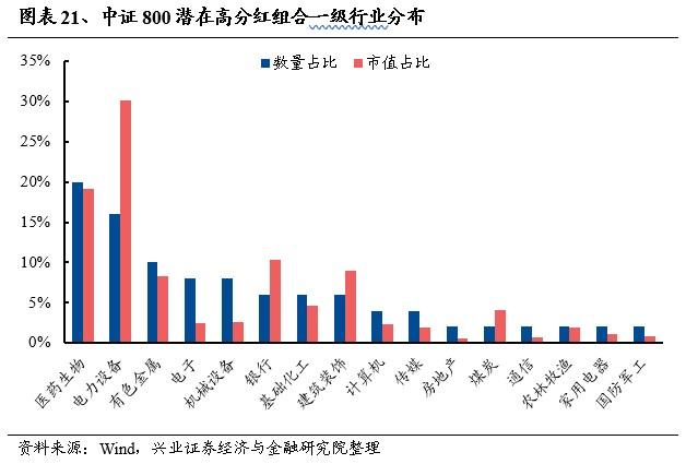 欧洲核心资产凭何新高？对A股有何启示？