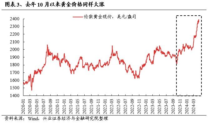 欧洲核心资产凭何新高？对A股有何启示？