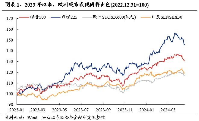 欧洲核心资产凭何新高？对A股有何启示？