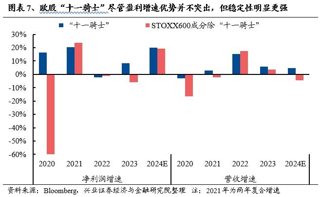 欧洲核心资产凭何新高？对A股有何启示？