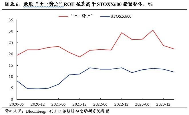 欧洲核心资产凭何新高？对A股有何启示？