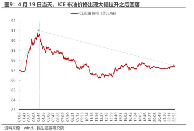 商品表达冲突具体事件，股票定价世界格局改变