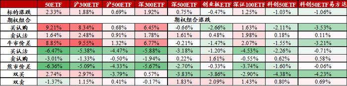 信·期权 | 期权标的波动加大，下周4月份ETF期权临近到期，注意合约到期风险