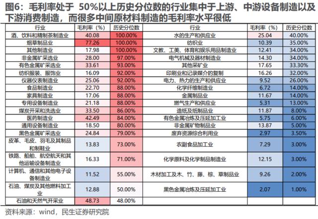 商品表达冲突具体事件，股票定价世界格局改变