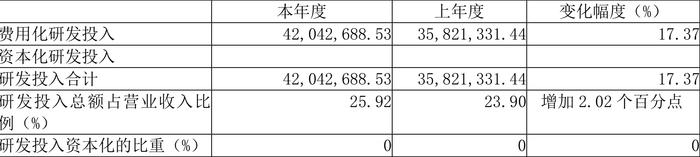 新光光电：2023年亏损3916.79万元