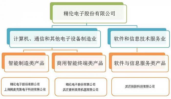 财务类退市新规以“2024年度为第一个会计年度”，谁徘徊在“红线”边缘？