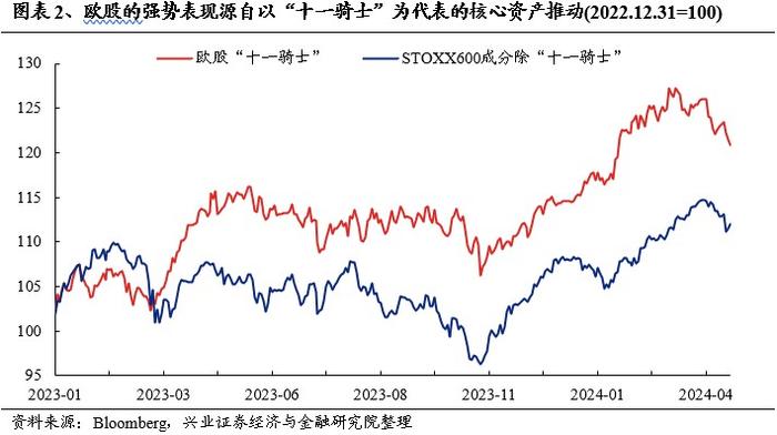 欧洲核心资产凭何新高？对A股有何启示？