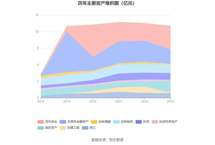 新光光电：2023年亏损3916.79万元