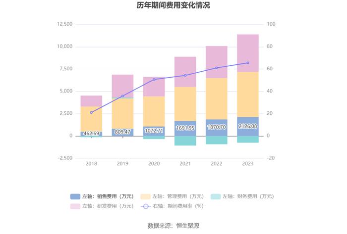 新光光电：2023年亏损3916.79万元