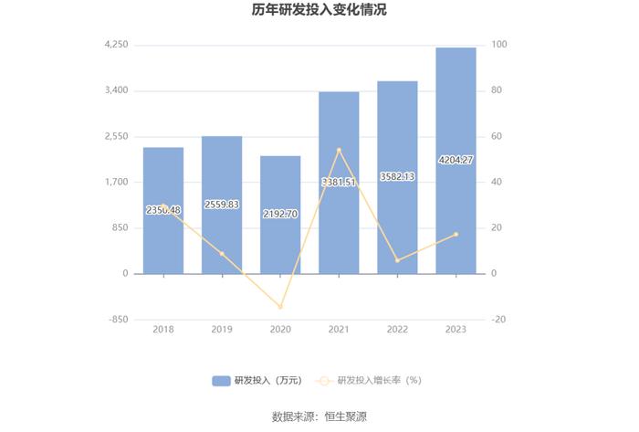 新光光电：2023年亏损3916.79万元