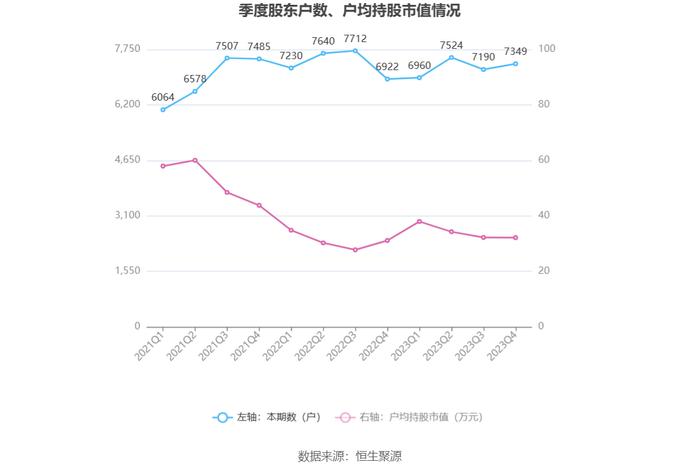 新光光电：2023年亏损3916.79万元