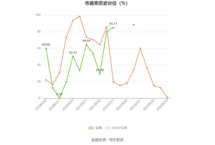 新光光电：2023年亏损3916.79万元