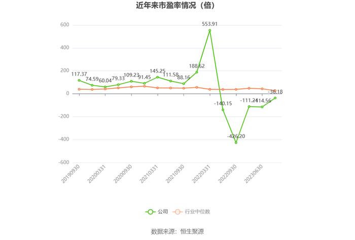 新光光电：2023年亏损3916.79万元