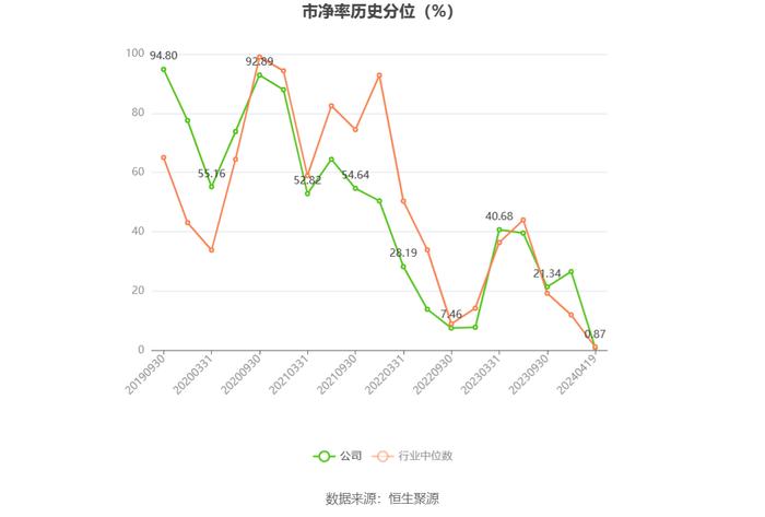 新光光电：2023年亏损3916.79万元