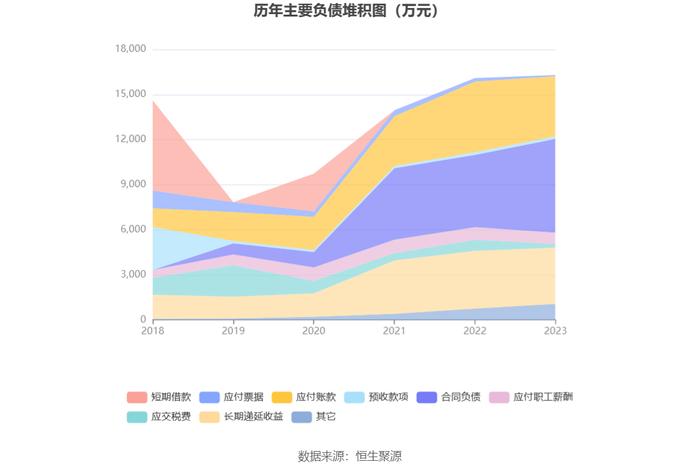 新光光电：2023年亏损3916.79万元