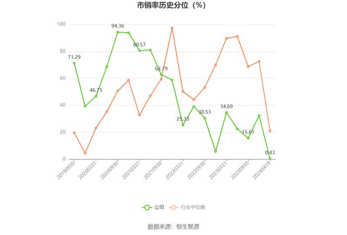 新光光电：2023年亏损3916.79万元