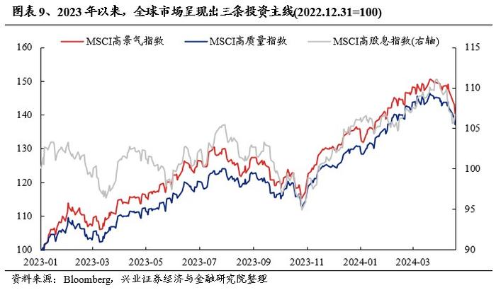 欧洲核心资产凭何新高？对A股有何启示？