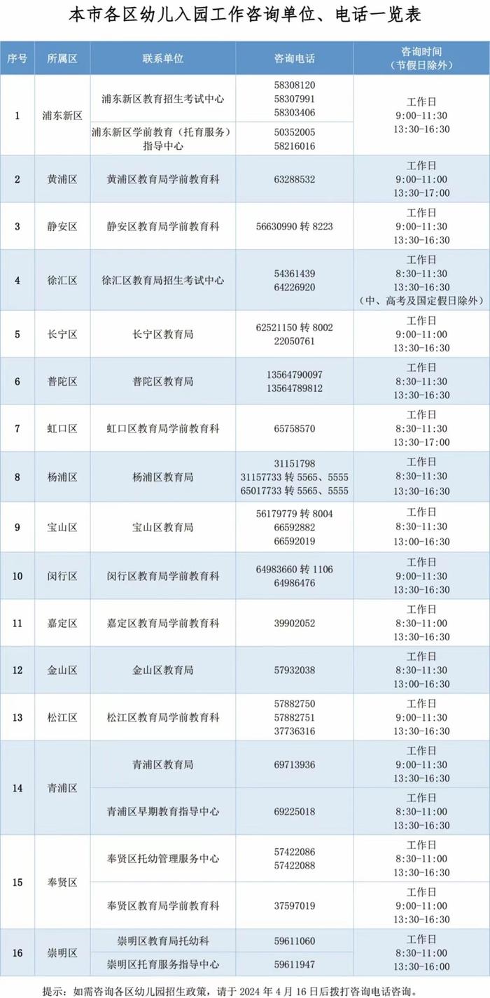上海适龄幼儿入园信息登记4月22日起开始，建议家长错峰登录