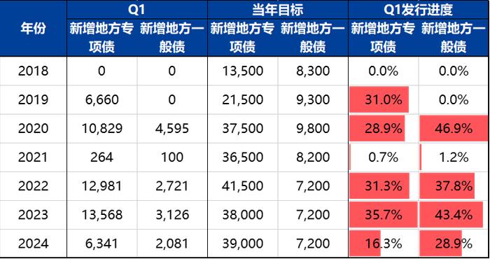 【兴期研究：周度策略】依旧乐观，有色及黑色金属链品种最强