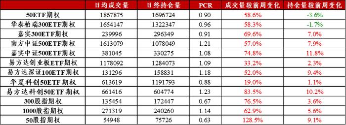 信·期权 | 期权标的波动加大，下周4月份ETF期权临近到期，注意合约到期风险