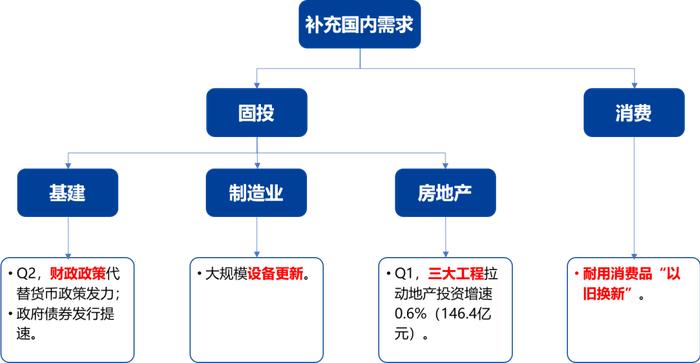 【兴期研究：周度策略】依旧乐观，有色及黑色金属链品种最强