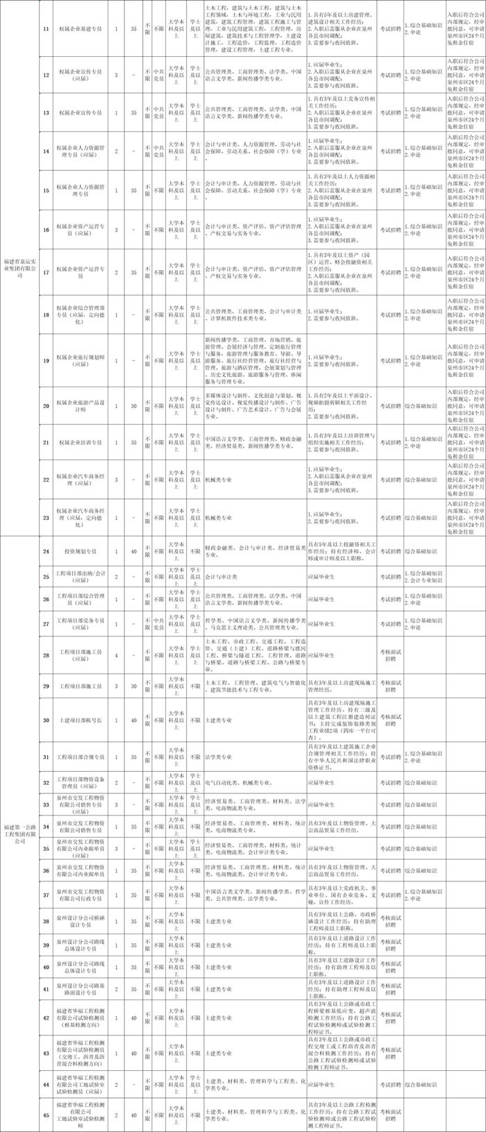 福建招聘信息发布丨350人！福建多家单位招人！