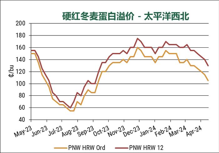 美国小麦价格周报-2024年4月19日