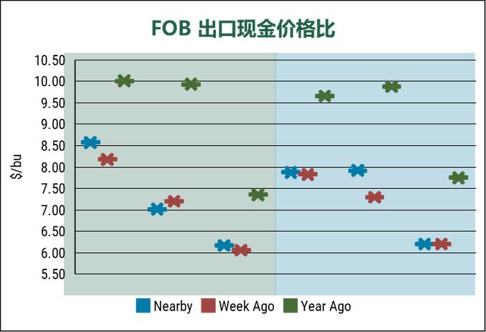 美国小麦价格周报-2024年4月19日