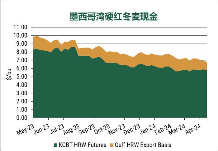 美国小麦价格周报-2024年4月19日