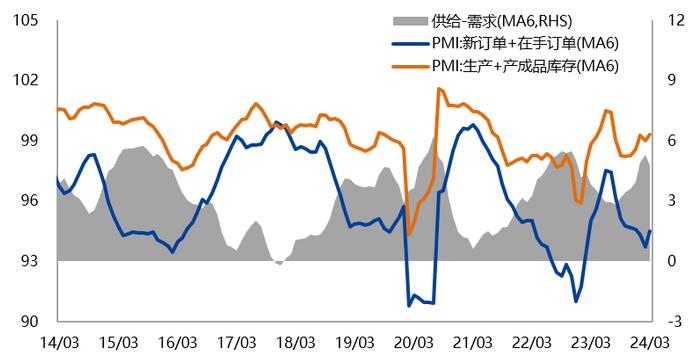 【兴期研究：周度策略】依旧乐观，有色及黑色金属链品种最强