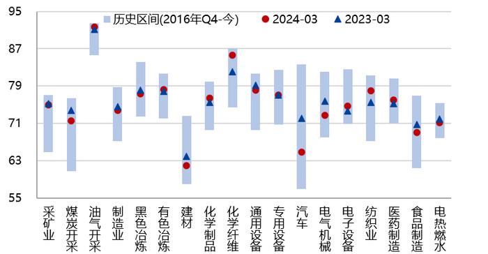 【兴期研究：周度策略】依旧乐观，有色及黑色金属链品种最强