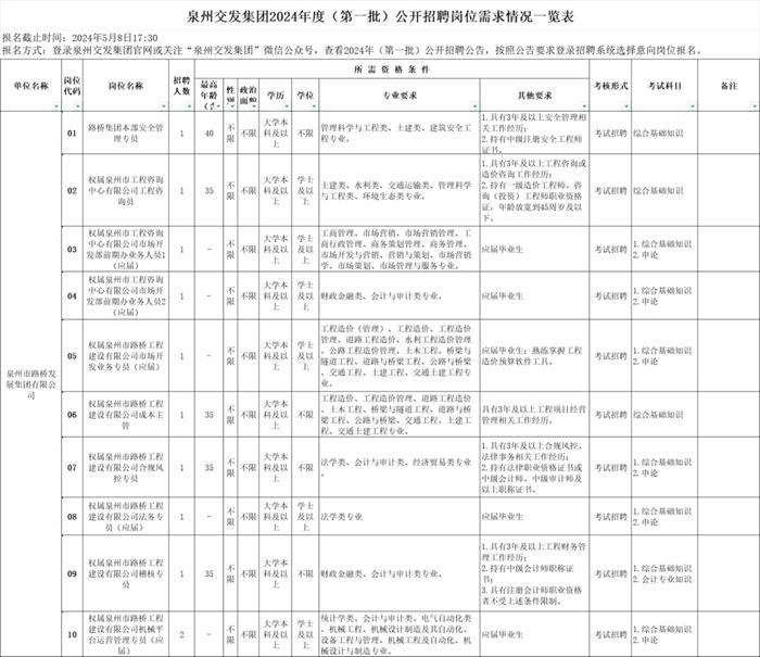 福建招聘信息发布丨350人！福建多家单位招人！