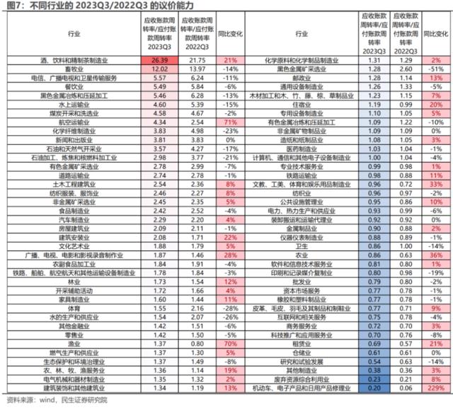 商品表达冲突具体事件，股票定价世界格局改变