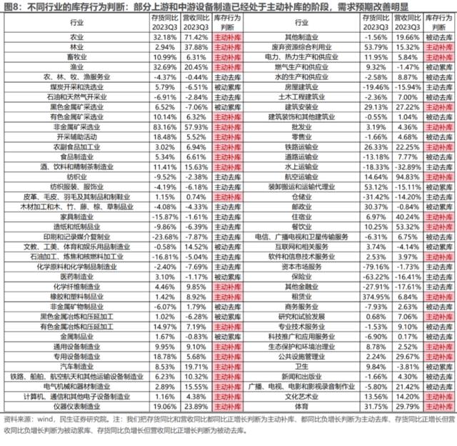 商品表达冲突具体事件，股票定价世界格局改变