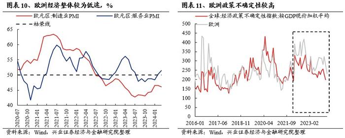 欧洲核心资产凭何新高？对A股有何启示？