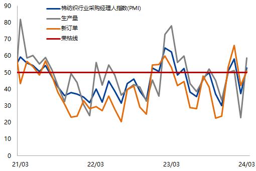 【兴期研究：周度策略】依旧乐观，有色及黑色金属链品种最强