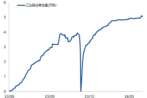 【兴期研究：周度策略】依旧乐观，有色及黑色金属链品种最强