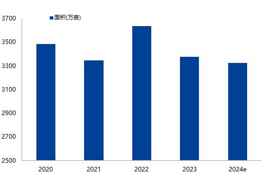 【兴期研究：周度策略】依旧乐观，有色及黑色金属链品种最强