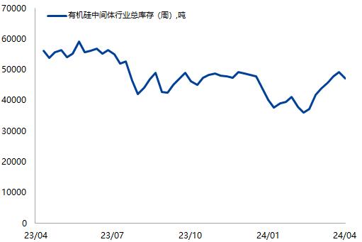 【兴期研究：周度策略】依旧乐观，有色及黑色金属链品种最强