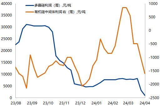 【兴期研究：周度策略】依旧乐观，有色及黑色金属链品种最强