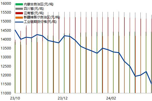 【兴期研究：周度策略】依旧乐观，有色及黑色金属链品种最强