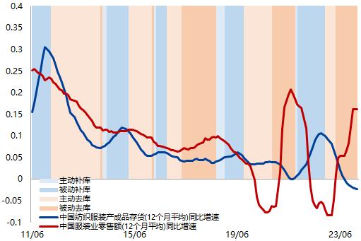 【兴期研究：周度策略】依旧乐观，有色及黑色金属链品种最强