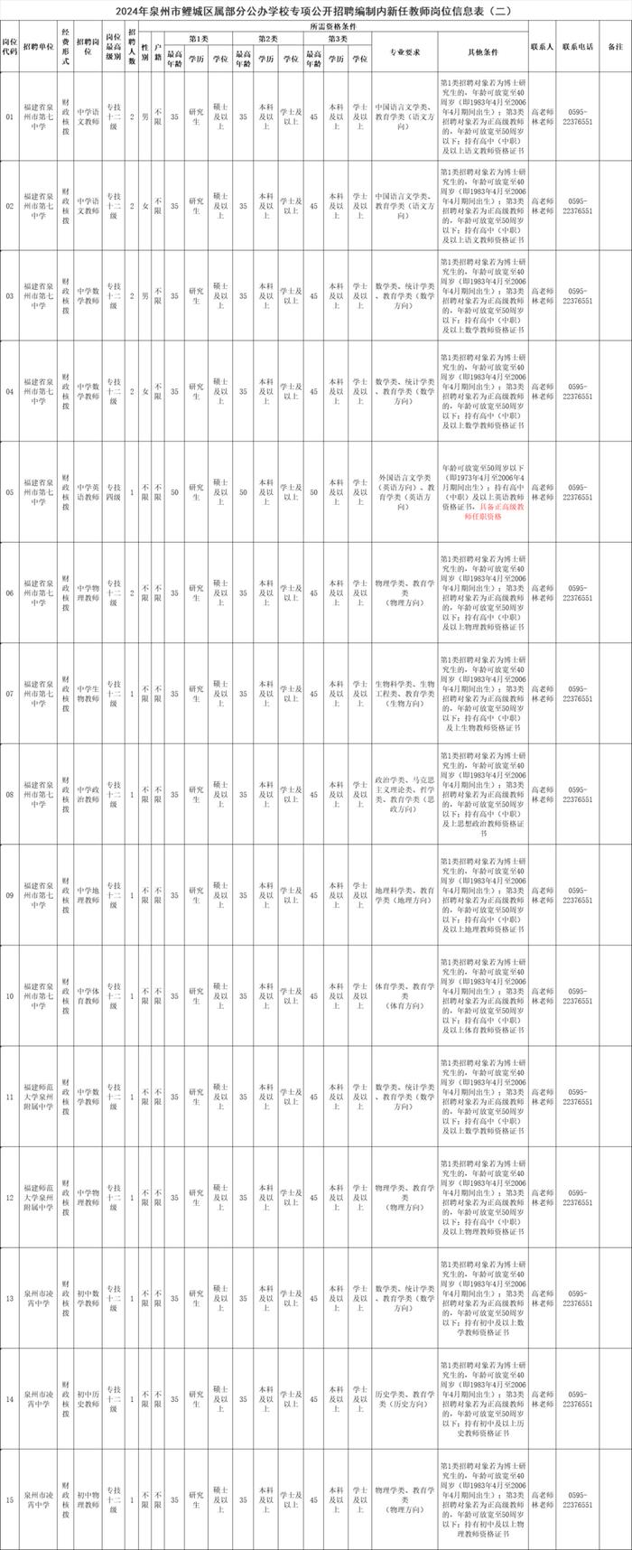 福建招聘信息发布丨350人！福建多家单位招人！