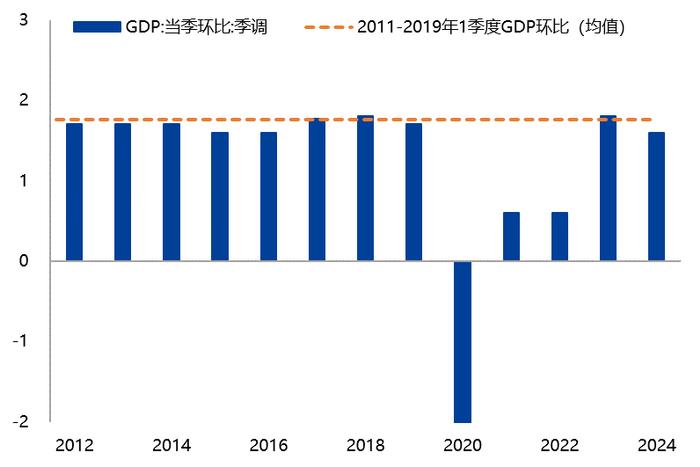 【兴期研究：周度策略】依旧乐观，有色及黑色金属链品种最强