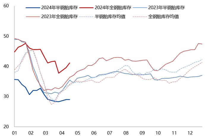 【兴期研究：周度策略】依旧乐观，有色及黑色金属链品种最强