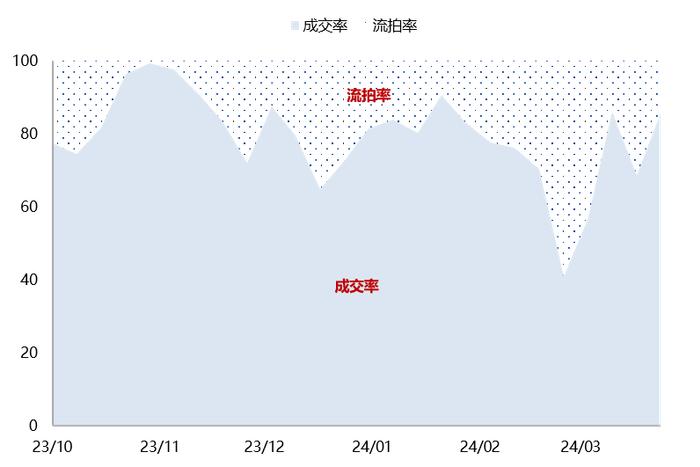 【兴期研究：周度策略】依旧乐观，有色及黑色金属链品种最强