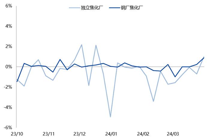 【兴期研究：周度策略】依旧乐观，有色及黑色金属链品种最强