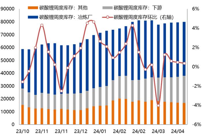 【兴期研究：周度策略】依旧乐观，有色及黑色金属链品种最强