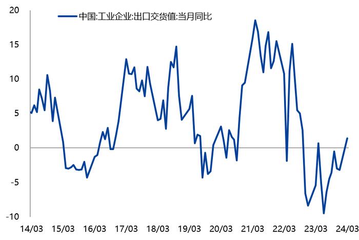 【兴期研究：周度策略】依旧乐观，有色及黑色金属链品种最强